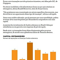 Investimento soberano